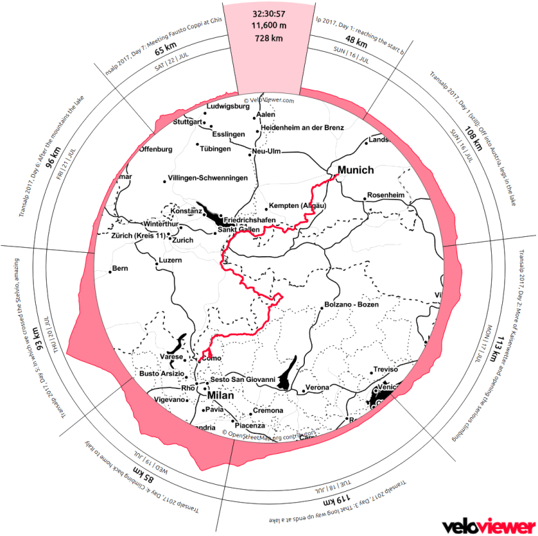 Transalp2017_WheelGraphic