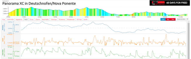 fr935hrtest_deutschnofen