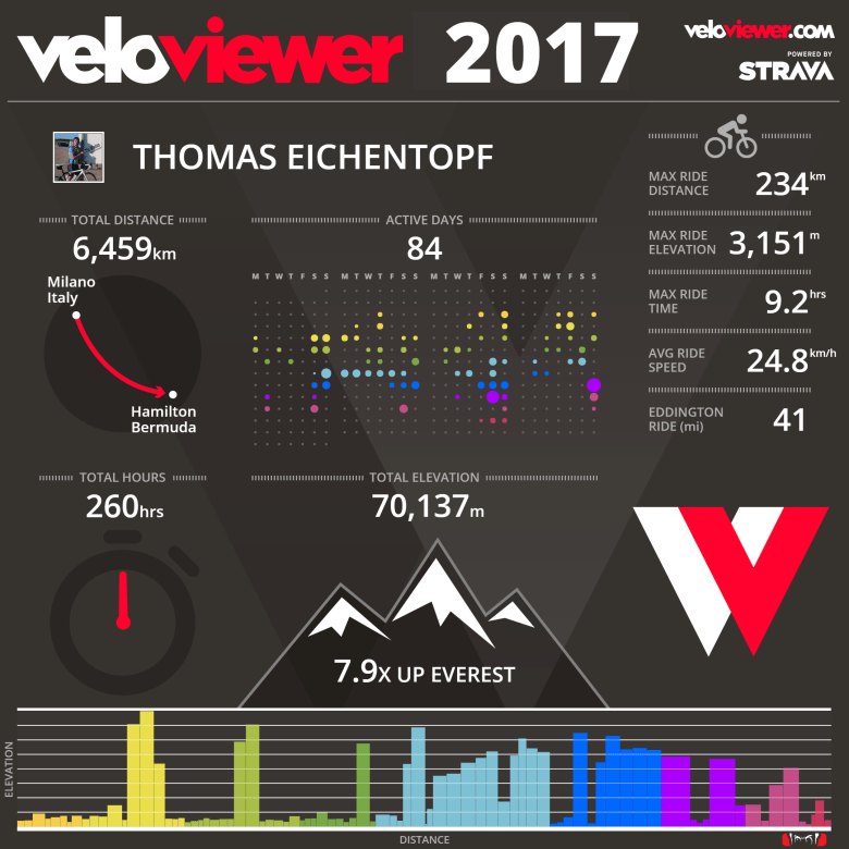 veloviewer2017.png
