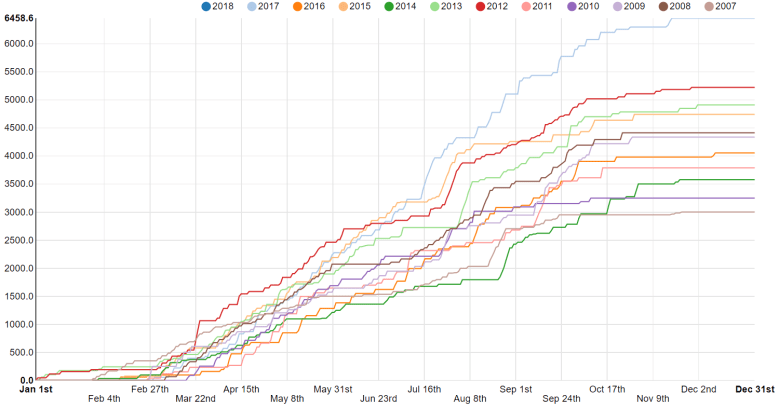 veloviewer_season