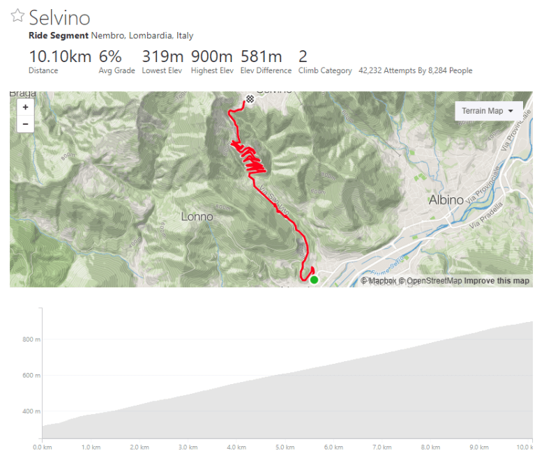 strava_selvino