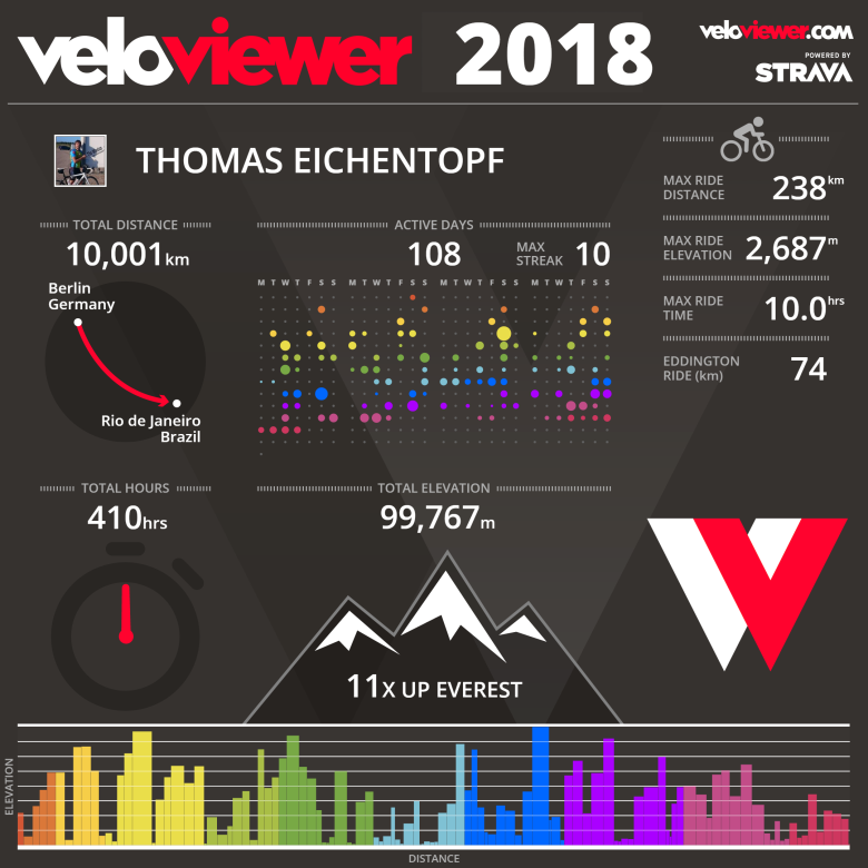 veloviewer10k2018info_onlycycling.png